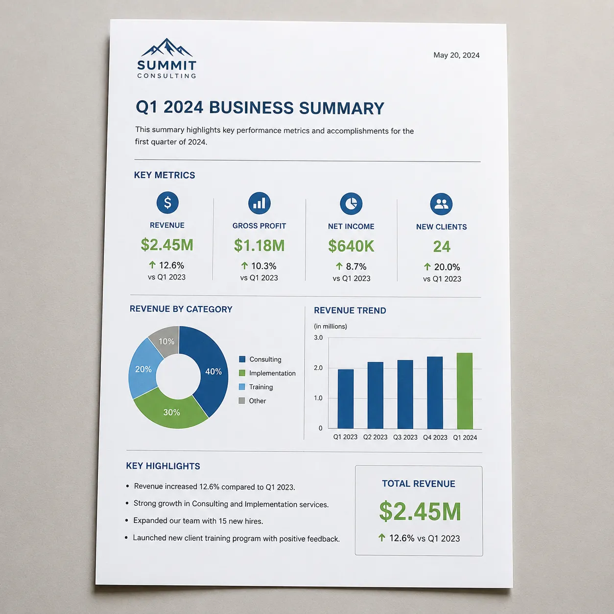 summary sheet