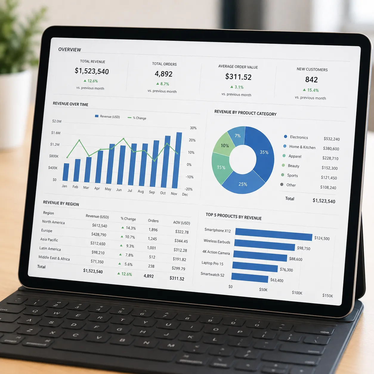 sales report