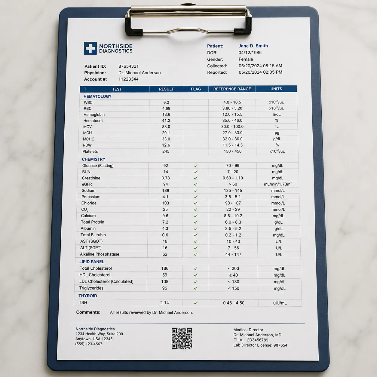 lab report