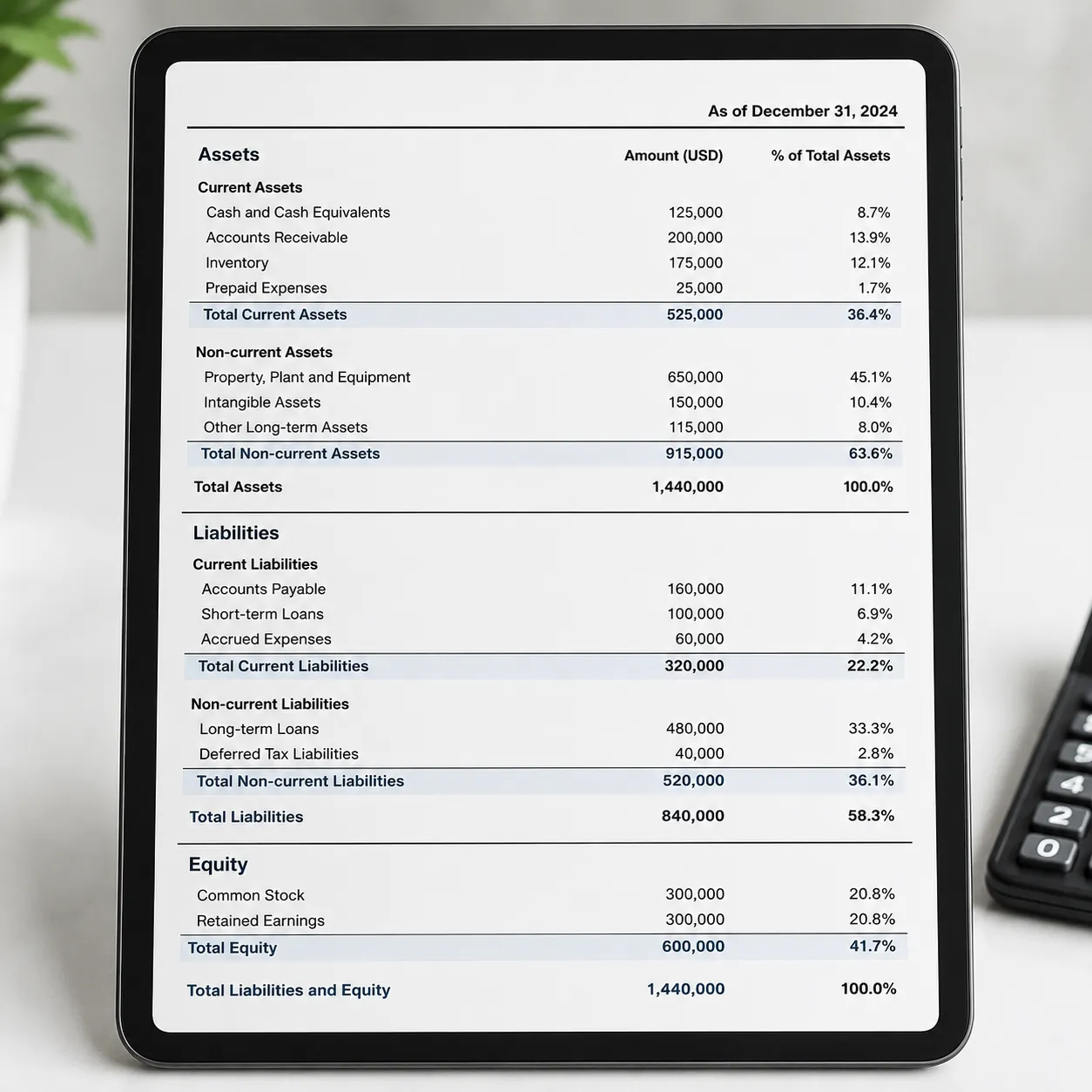 balance sheet