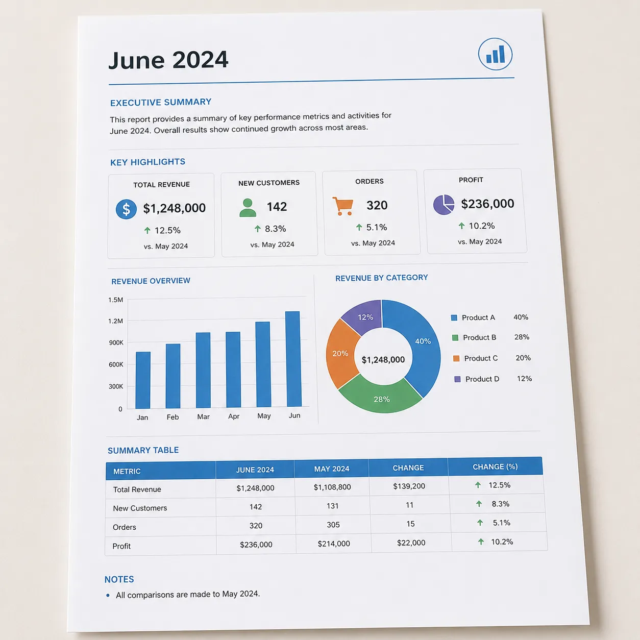 monthly report
