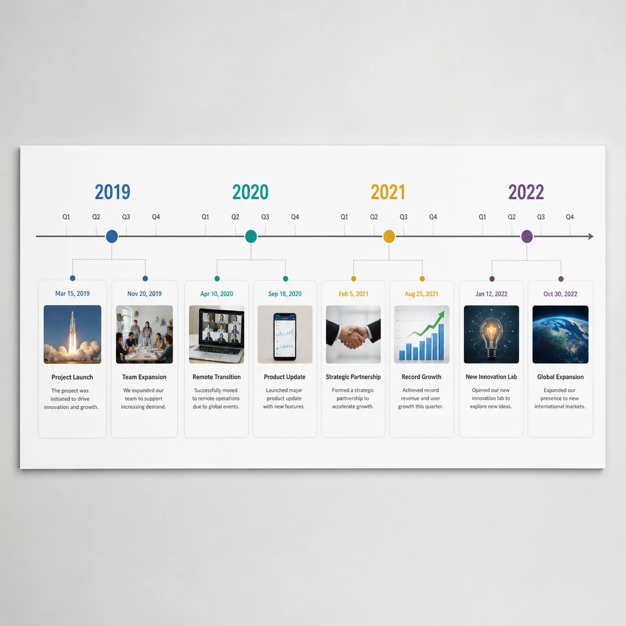 timeline