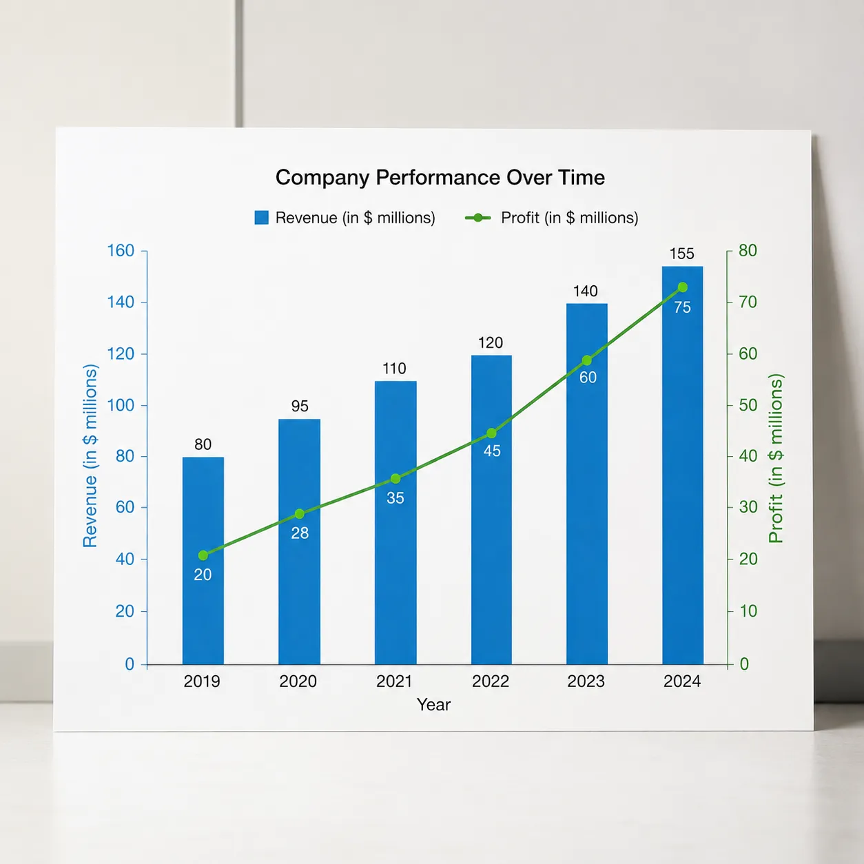 graph
